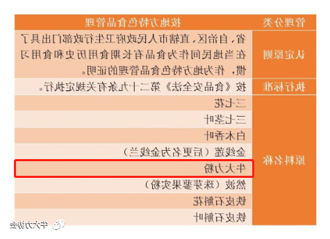 号外 | 卫健委核准，牛大力粉作为地方特色食品管理